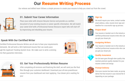 Our Resume Writing Process